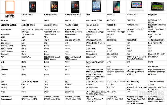 Kindle Fire HD, Kindle Fire competitors, Kindle