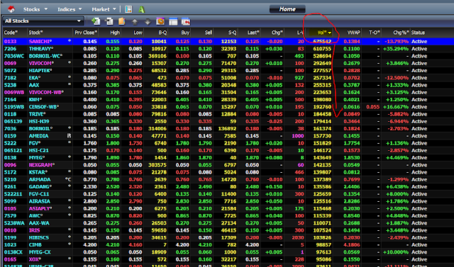 Contoh Sistem Trading Saham