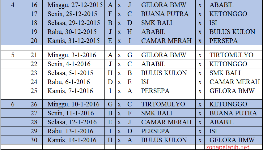 Jadwal Divisi II Pool B Pencab Bantul 2015 - Zona Pelatih