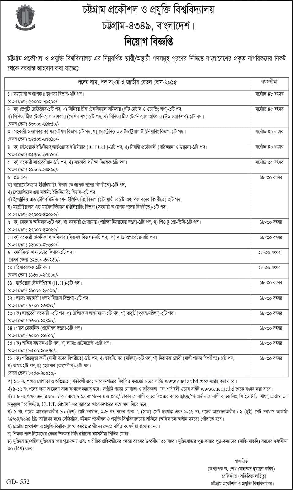 চট্টগ্রাম প্রকৌশল ও প্রযুক্তি বিশ্ববিদ্যালয় (চুয়েট) নতুন নিয়োগ বিজ্ঞপ্তি ২০২৪