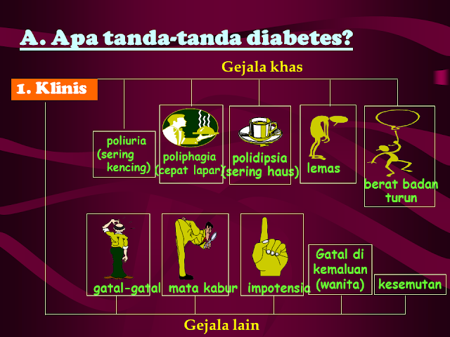 Tanda-Tanda Diabetes