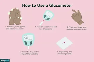 How to Use a Glucometer