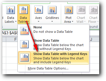 Menambahkan data table di grafik