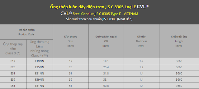 bảng kích thước ống thép luồn dây điện JIS C 8305