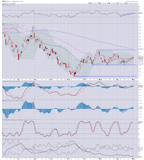 1pm update - higher high, awaiting higher low