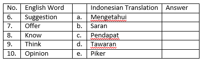 Lengkap - 40+ Contoh Soal Essay Bahasa Inggris Kelas 11 SMA/MA dan