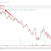 How to overlay a chart of one currency pair on a chart of another currency pair?