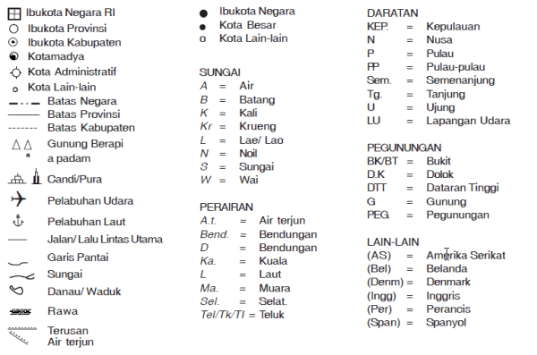 Pengertian Peta, Fungsi Peta, Unsur Peta & Jenis Peta (Lengkap) 