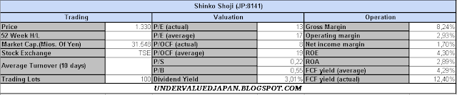 Shinko Shoji valuation