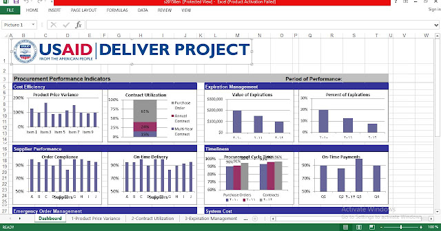 Download Procurement Performance Indicators Dashboard