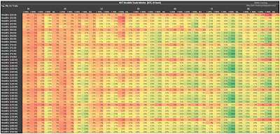 RUT Short Straddle Summary Normalized Percent P&L Per Trade version 3