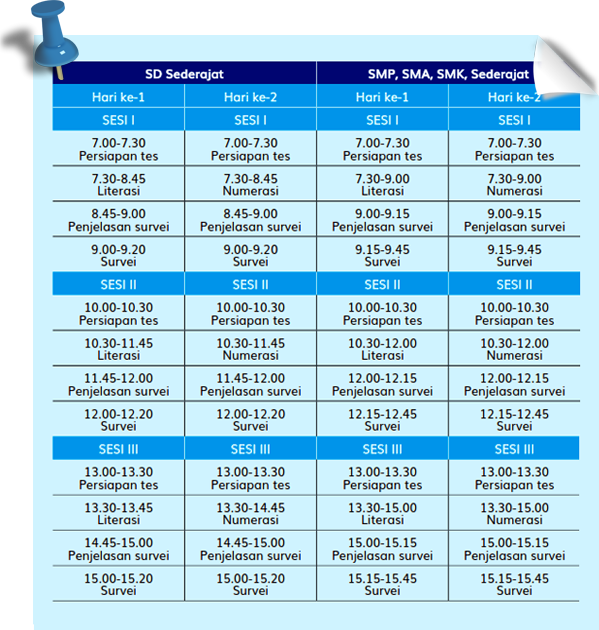 Pelaksanaan Asesmen Kompetensi Minimum (AKM) - www.gurnulis.id