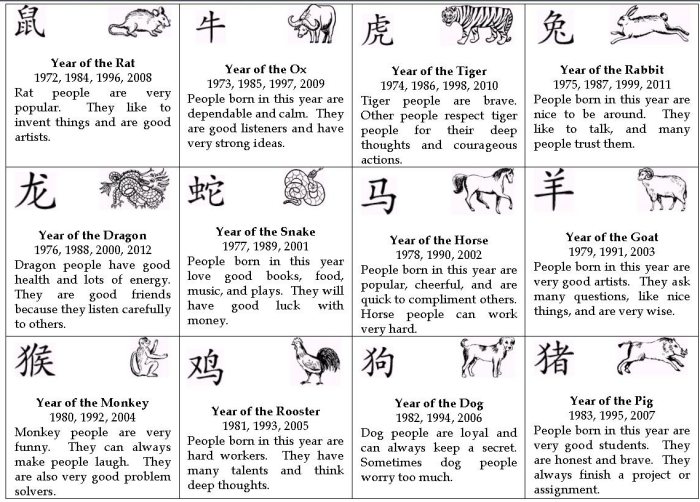 chinese zodiac years2_0