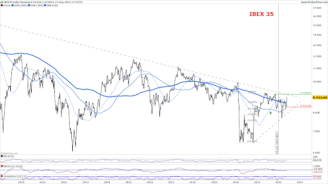 IBEX 35