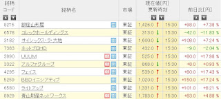 翌営業日の動向（2024/11/18）