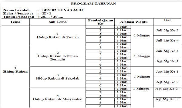 Program Tahunan Kelas 2 SD/MI Tahun 2019/2020 - Homesdku