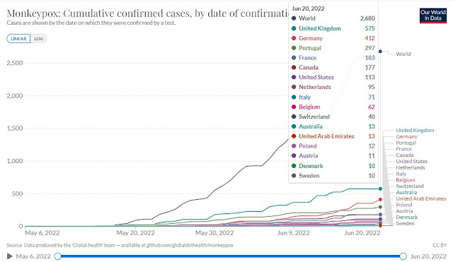210622 Monkeypox cases worldwide Our World In Data Screenshot