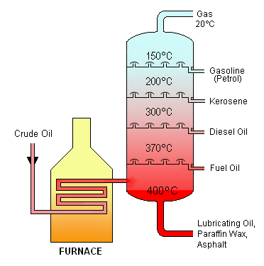 Atmospheric Distillation Unit