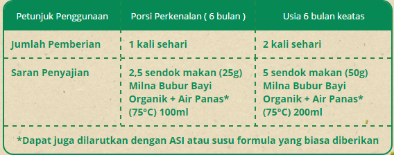 petunjuk penggunaan