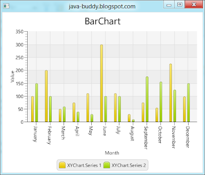 JavaFX 2: BarChart