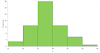 Important] 7'QC Tool part-Histogram