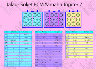 Jalur Soket ECU, Kiprok dan Sensor MAQS Yamaha Jupiter Z1 Fi