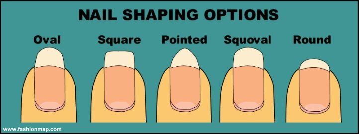 Different Nail Shapes