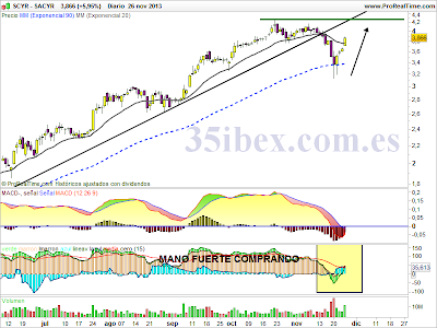 sacyr repsol ypf