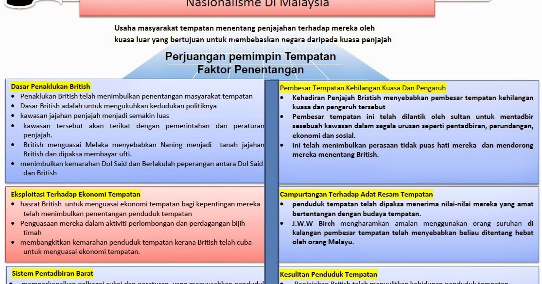 Bab 2 Ting 5 : Faktor penentangan pemimpin setempat 