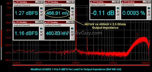 Modified UCA202 1 Khz 0 dBFS No Load For Output Impedance (Ref 400 mV)
