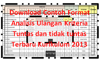 Contoh Analisis Soal Ulangan Kurikulum 2013 Terbaru
