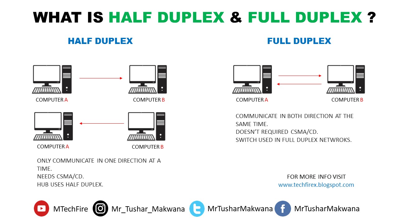 What is Half Duplex and Full Duplex ?