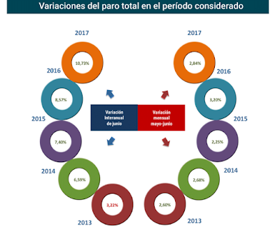 asesores económicos independientes 100-2 Javier Méndez Lirón