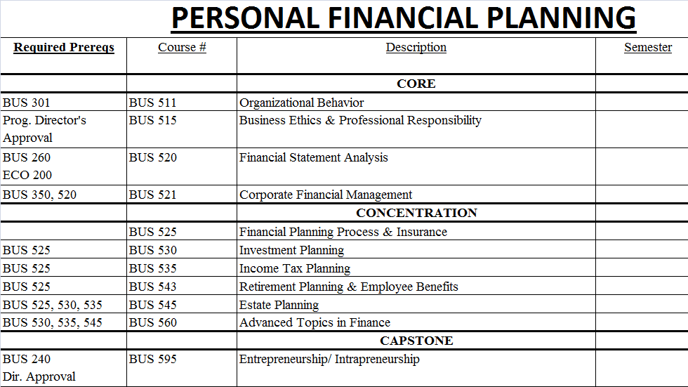 Financial Planner - How To Do Financial Planning