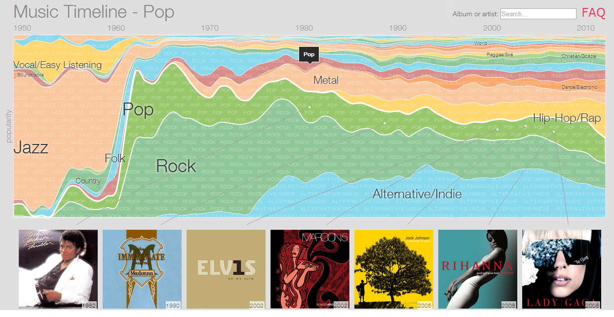 google bigpicture music timeline