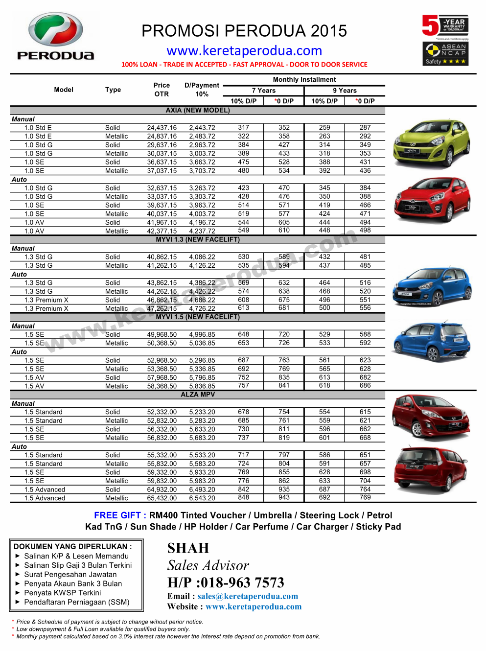 Harga Perodua Selepas Gst - Contoh Rim