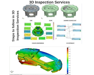3d Inspection Services in Bangalore