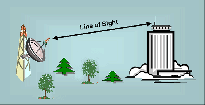 Afterschool the Movement: Physical Safety—Line of Sight