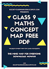 CBSE CLASS 9: MATHS CONCEPT MAP (MIND MAP) AND IMPORTANT FORMULAS OF ALL CHAPTERS : CLASS 9 CONCEPT MAP FREE DOWNLOAD