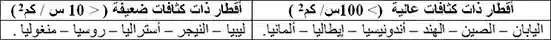 تفاوت الكثافات السكانية بين الأقطار - علمني