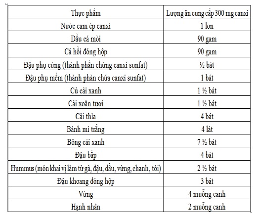 Một số thực phẩm giàu canxi không chứa sữa www.c10mt.com