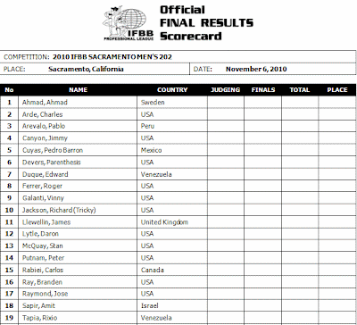 Sacramento Pro 2010 bodybuilding contest competitors bodybuilders list