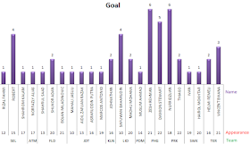 Goal scored