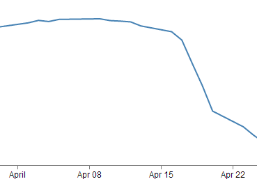 Graph going up and down gif 221601