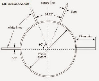 Lempar Cakram (Pengertian, Sejarah, Teknik Dasar, Ukuran, Peraturan)