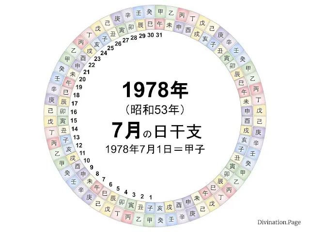 1978年（昭和53年）7月の日干支の図