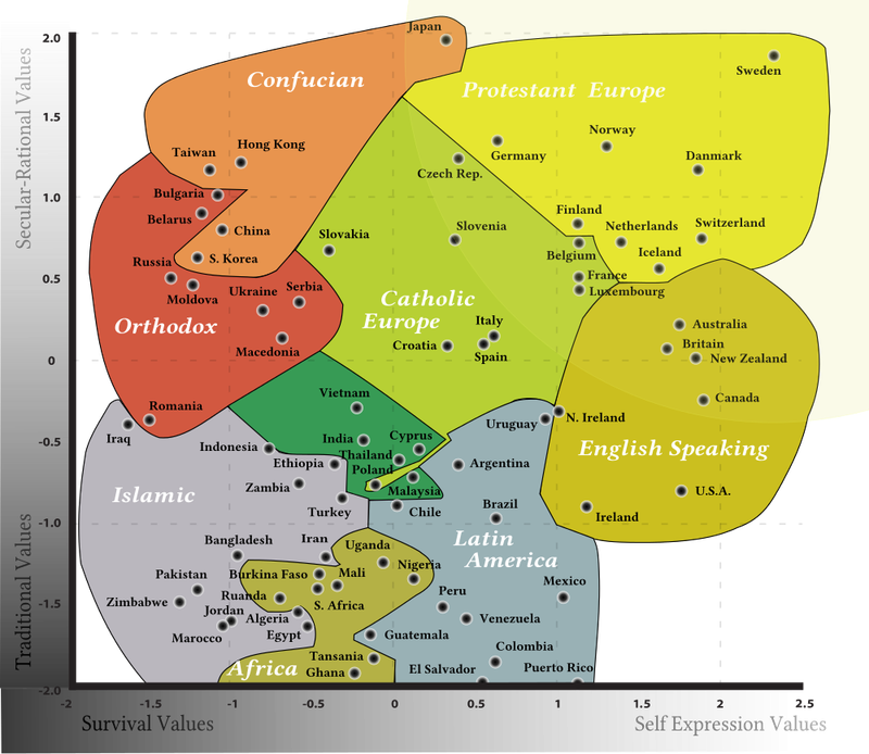 http://www.vox.com/2014/12/29/7461009/culture-values-world-inglehart-welzel