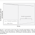 The Mayan Doomsday’s effect on survival outcomes in clinical trials