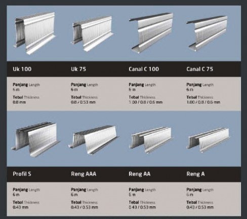  Jenis rangka atap canopy merek baja ringan yang 