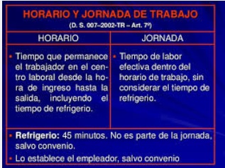Legislación laboral peruana: El horario y la jornada de 